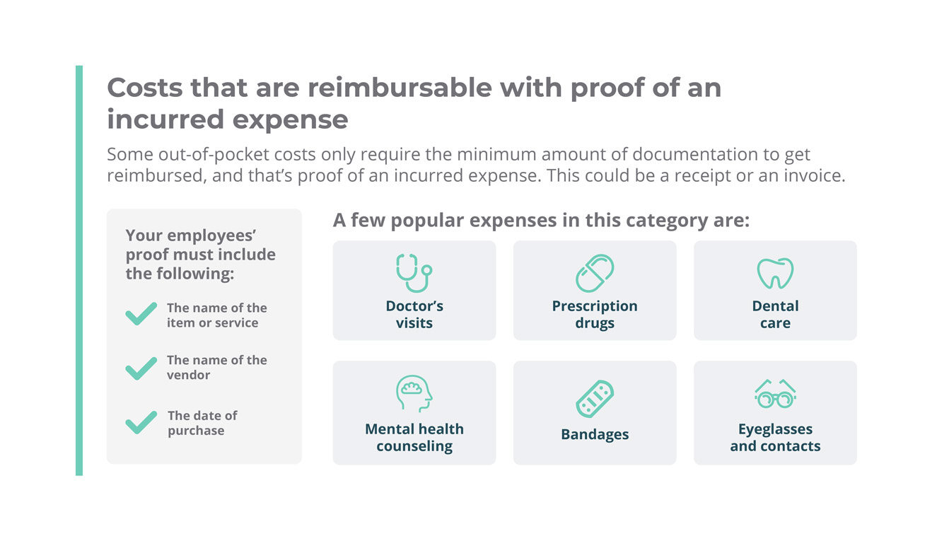 What can an HRA reimburse? PeopleKeep